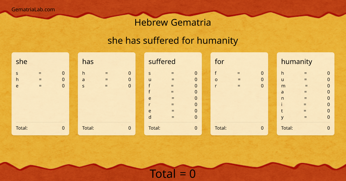she has suffered for humanity in hebrew Gematria